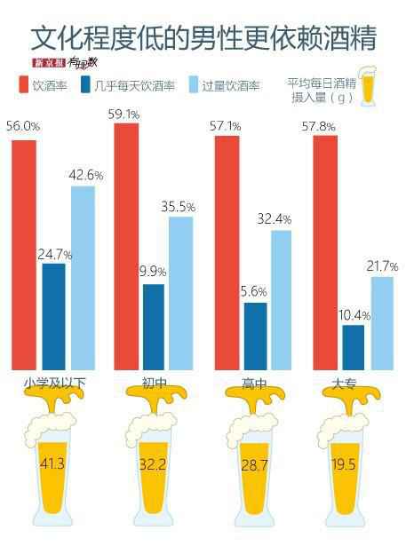 不仅是保温杯 中年人还有停不下的酒杯|保温杯