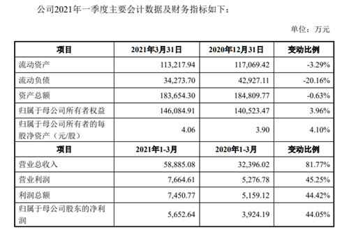 佳禾食品交出上市后首份“成绩单”：净利润下降8.9%