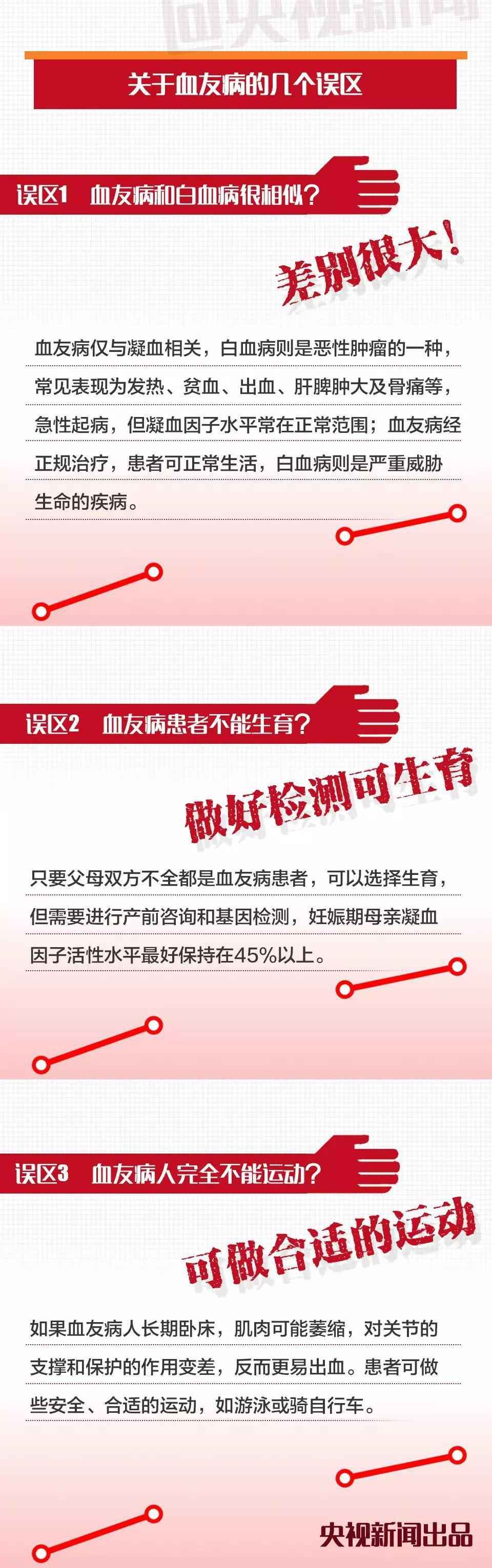 患病人数几年翻一倍！这病治疗不及时将落下终