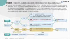 百度再发家居行业洞察报告