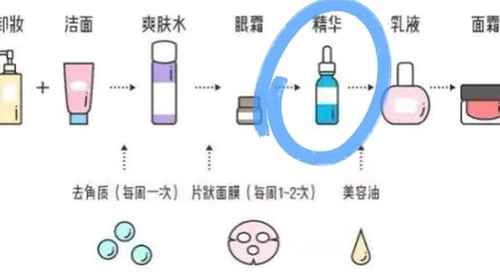 精华怎么用才最好？新手必备白皮书