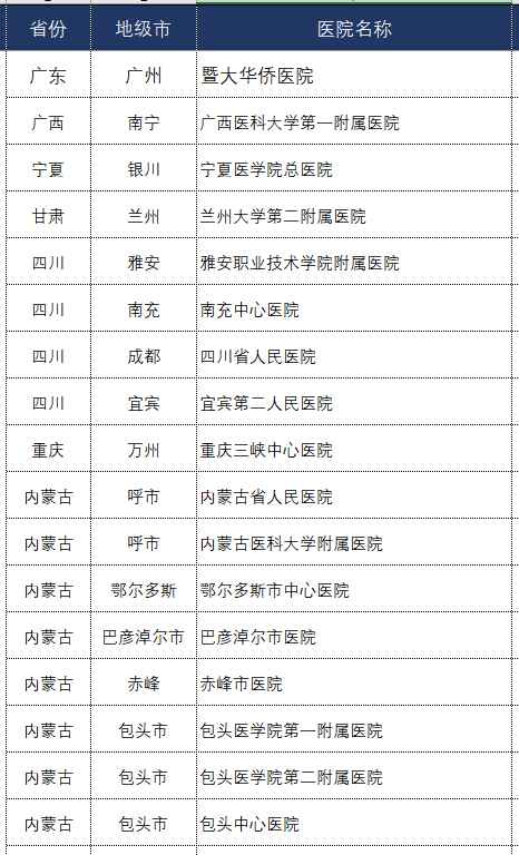 珀芙研紧急驰援抗疫一线 解决医护人员口罩脸