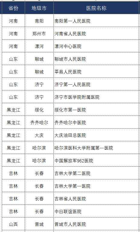 珀芙研紧急驰援抗疫一线 解决医护人员口罩脸