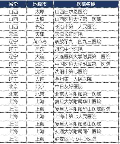 珀芙研紧急驰援抗疫一线 解决医护人员口罩脸