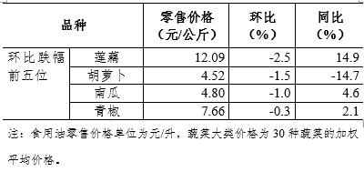 8月第1周36个大中城市猪肉零售价格小幅反弹