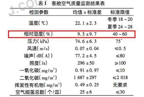 春运保命指南，回家路上做个体面人