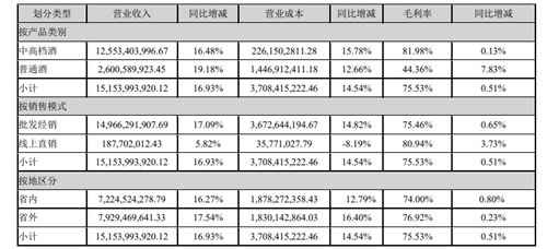 “二次创业”加速变革，洋河股份实现上市以来最好的二季度业绩