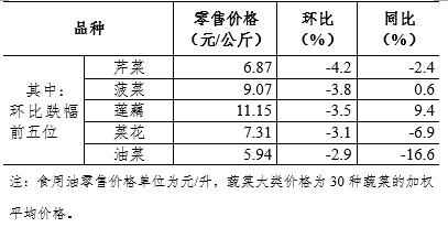 8月第4周36个大中城市猪肉零售价格继续下降