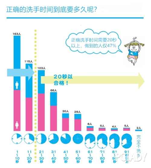 非常时期勤洗手更重要，康康那些日本的洗手液