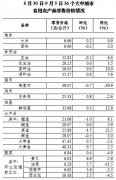 9月第1周36个大中城市猪肉零售价格降幅收窄