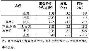 9月第1周36个大中城市猪肉零售价格降幅收窄