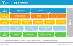 科臣IT网智库：工业互联网行业标杆解决方案及前沿技术案例征集