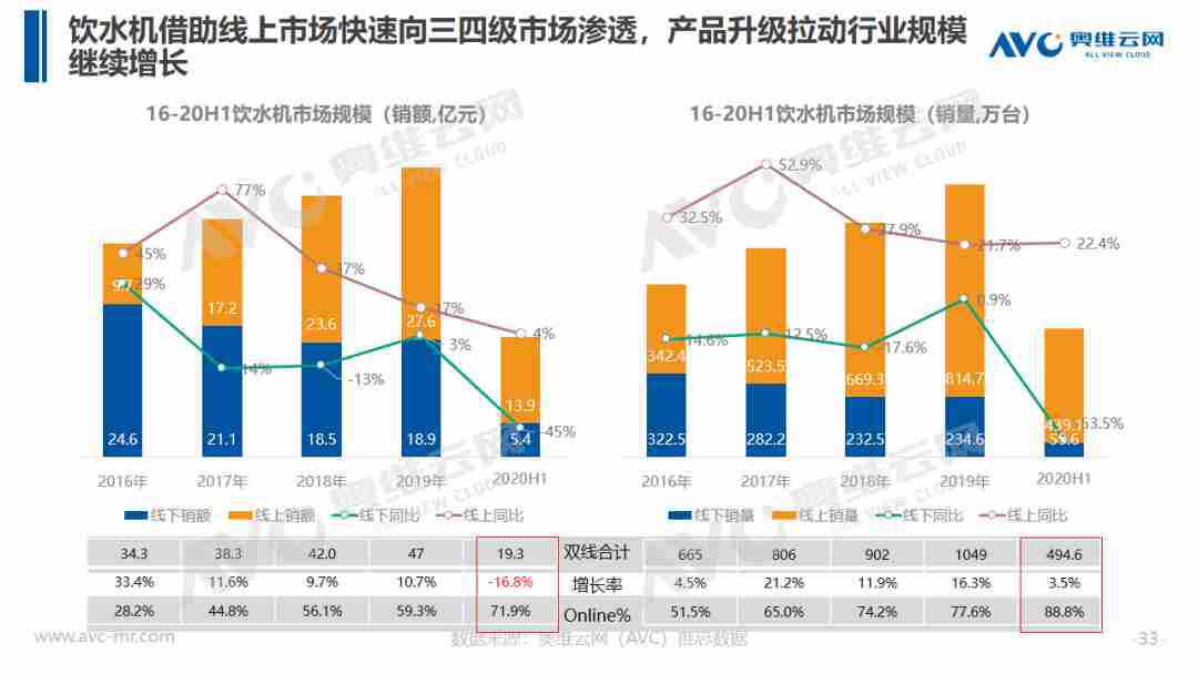 ?饮水机大升级，市场想象空间被打开