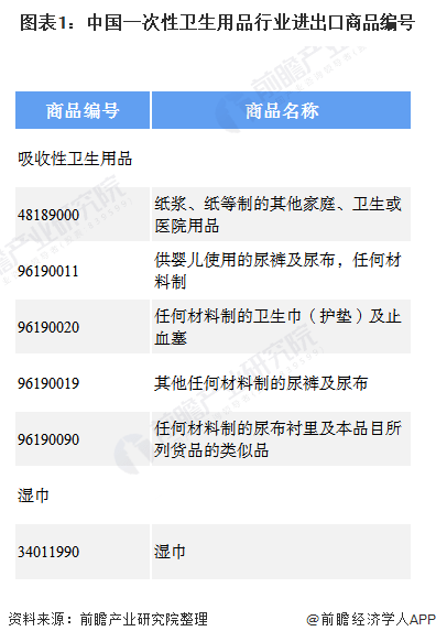 一次性卫生用品洞察：我国纸尿裤近出口现状及