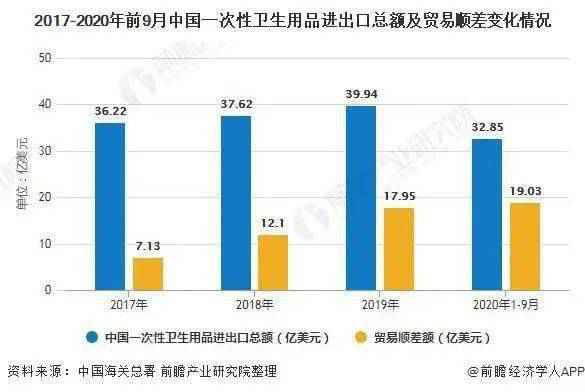 一次性卫生用品洞察：我国纸尿裤近出口现状及