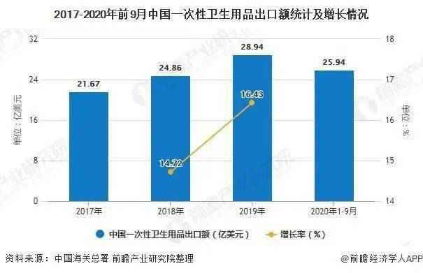 一次性卫生用品洞察：我国纸尿裤近出口现状及