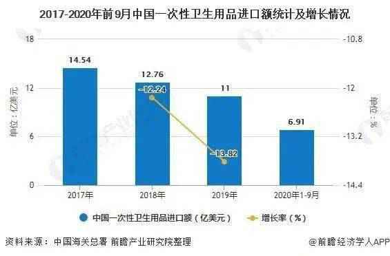 一次性卫生用品洞察：我国纸尿裤近出口现状及