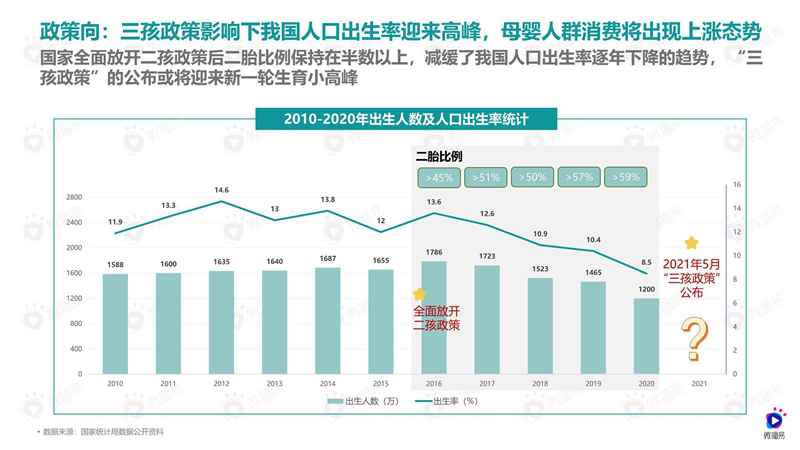 2021年母婴品牌社媒营销解决方案