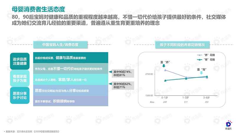 2021年母婴品牌社媒营销解决方案