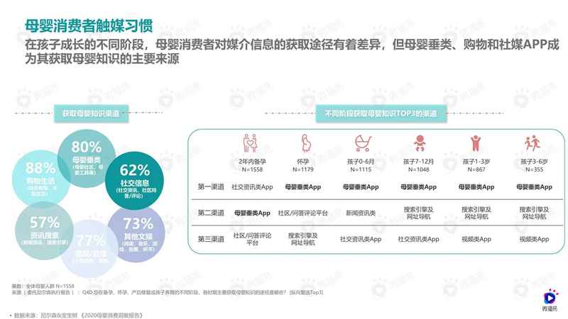 2021年母婴品牌社媒营销解决方案