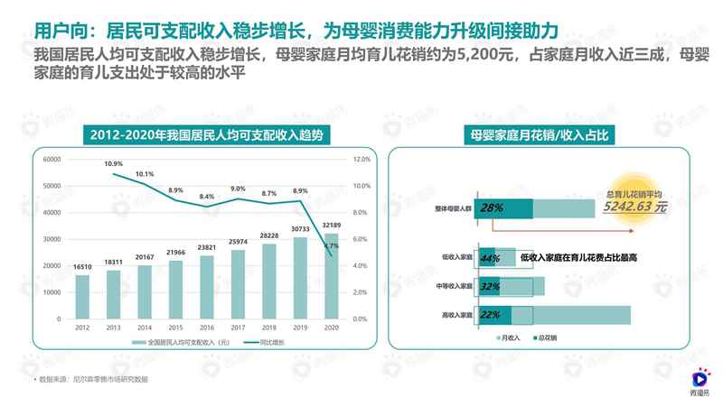 2021年母婴品牌社媒营销解决方案