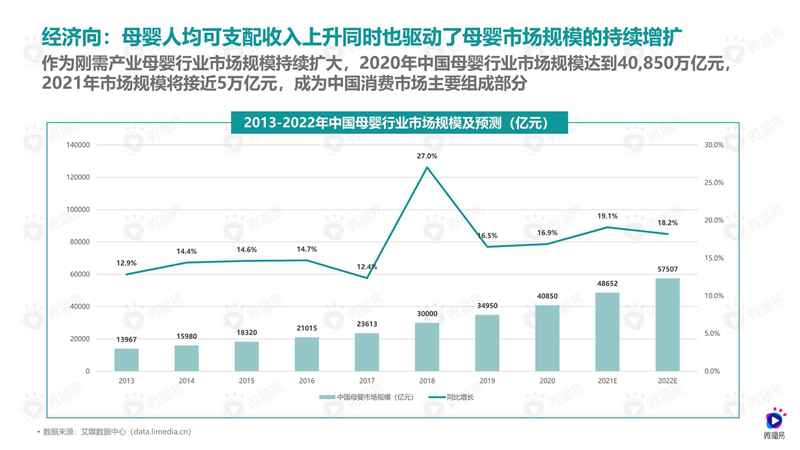 2021年母婴品牌社媒营销解决方案