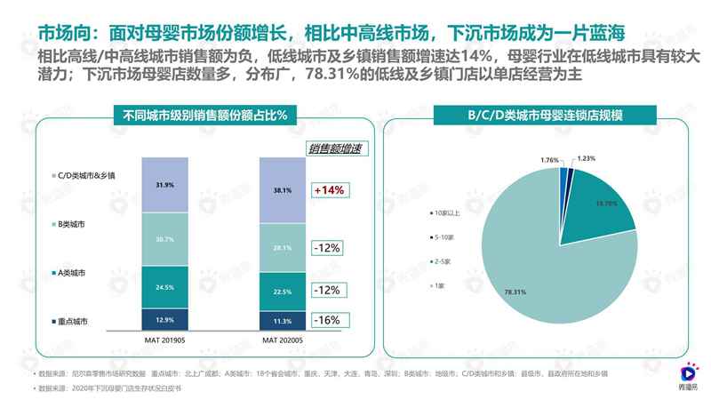 2021年母婴品牌社媒营销解决方案