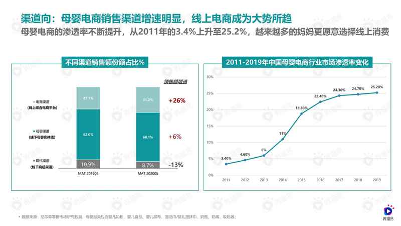 2021年母婴品牌社媒营销解决方案