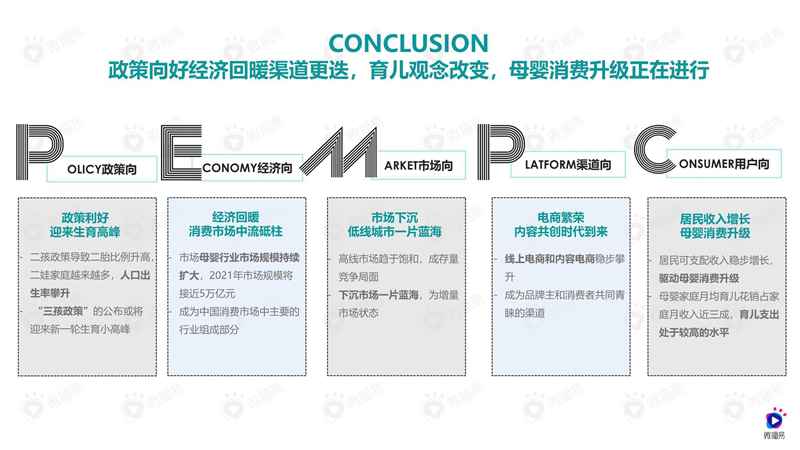 2021年母婴品牌社媒营销解决方案