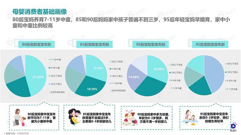 2021年母婴品牌社媒营销解决方案