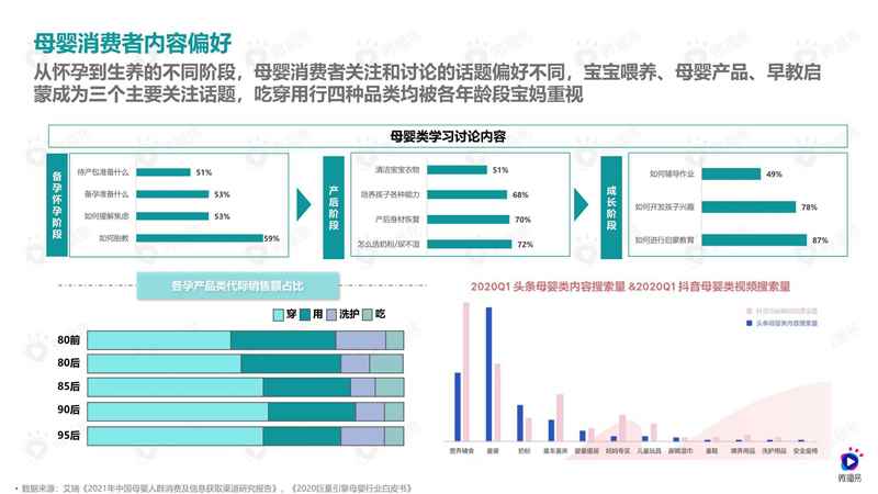 2021年母婴品牌社媒营销解决方案