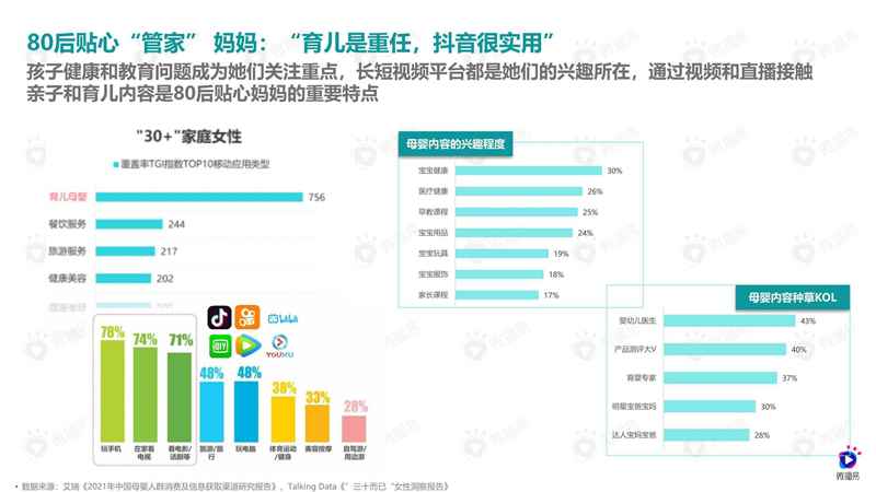 2021年母婴品牌社媒营销解决方案