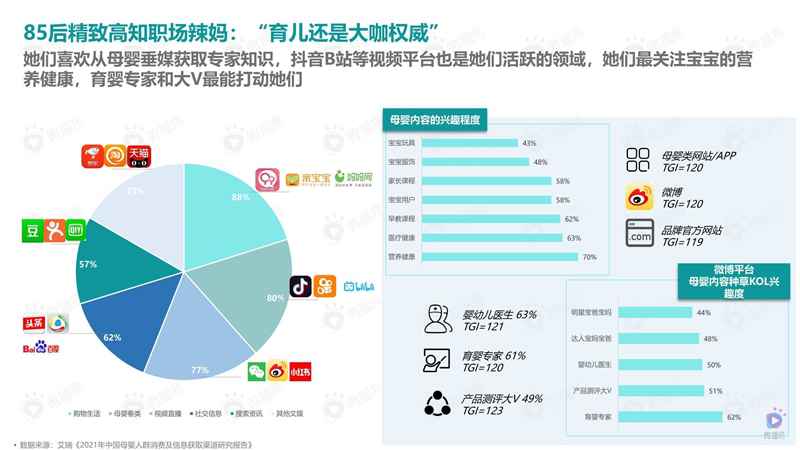 2021年母婴品牌社媒营销解决方案