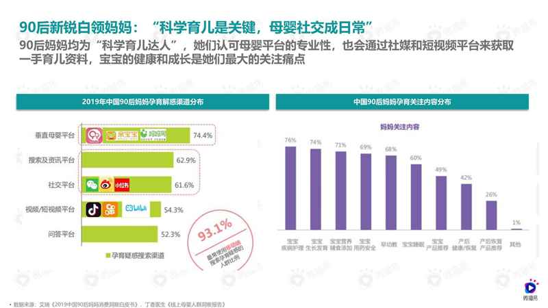 2021年母婴品牌社媒营销解决方案