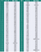 全国百强县公布，低线城市线下母婴消费潜力将