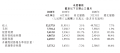 小米手机终于贵起来了 平均每部1116.3元