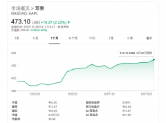 iPhone 12产品力究竟如何？