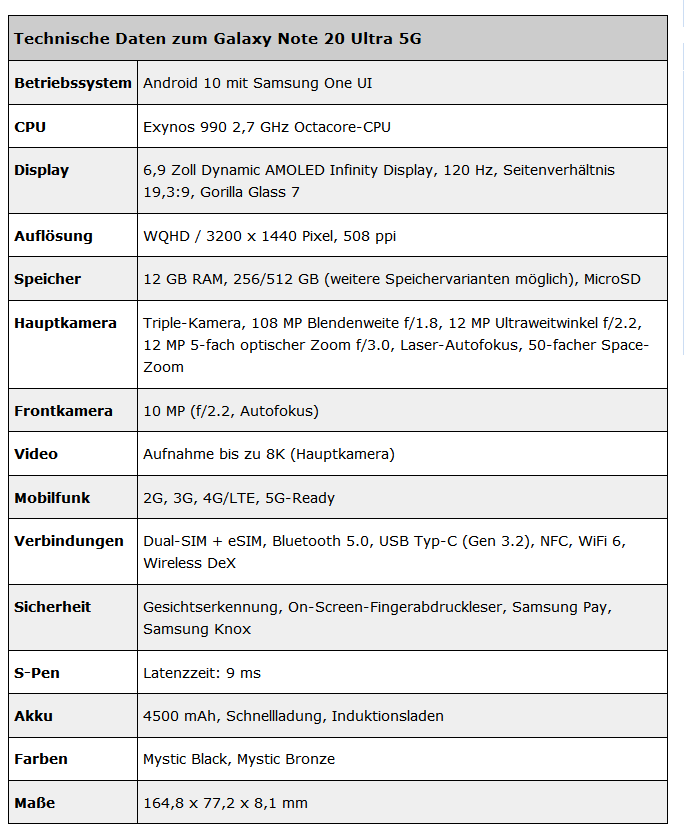 Galaxy Note 20 Ultra： S Pen延迟仅9ms