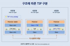 <b>2021款iPhone机型配备“触控一体式”OLED 显示屏</b>