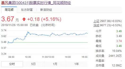 暴风影音官网宕机数日 千疮百孔辉煌不在