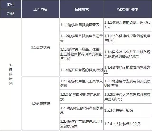 2020年第一批全国健康管理师考试时间确定了吗？