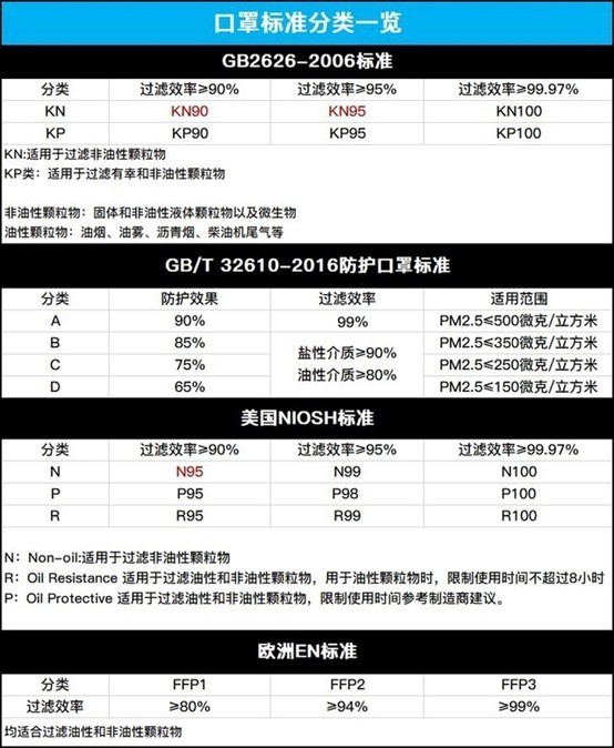 雾霾口罩到底有没有用?测评告诉你