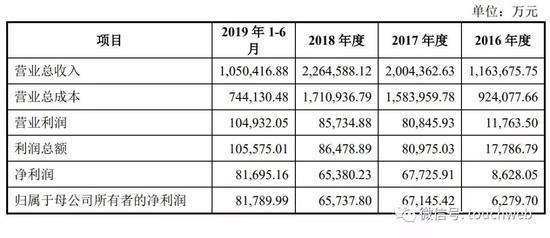 传音遭索赔两千万 涉侵犯知识产权