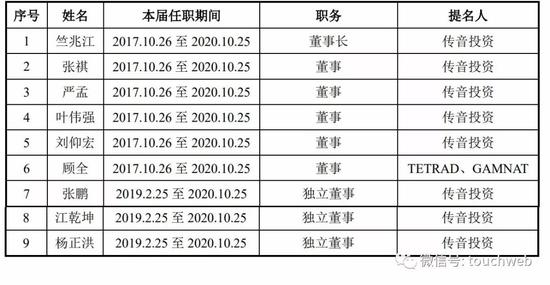 传音遭索赔两千万 涉侵犯知识产权