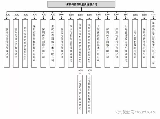 传音遭索赔两千万 涉侵犯知识产权