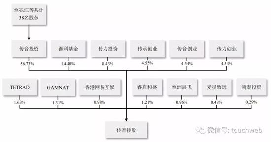 传音遭索赔两千万 涉侵犯知识产权