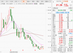 扣非净利润预计下滑超八成，又遭股东轮番减持，三只松鼠怎么办？